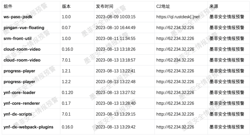 Tip：请各单位自行排查！